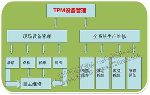 礦山TPM設備管理