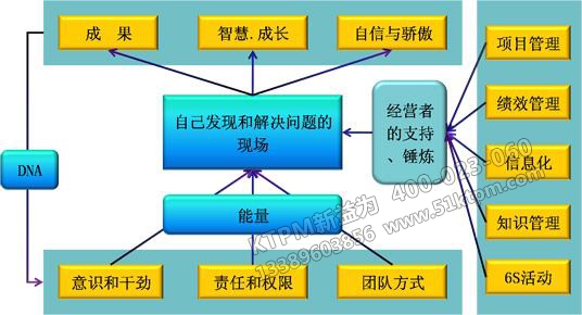 TPM設(shè)備管理學習