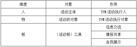 TPM活動的人、物、板
