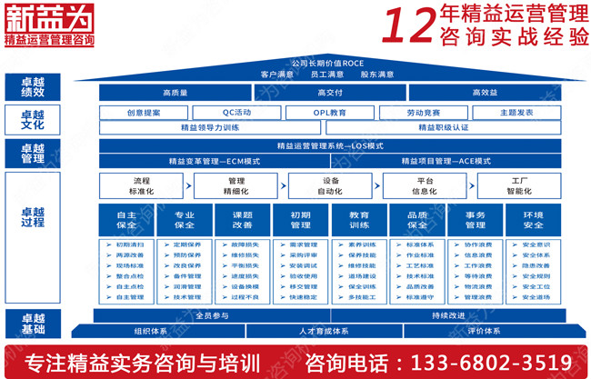 你知道如何推行TPM管理嗎？