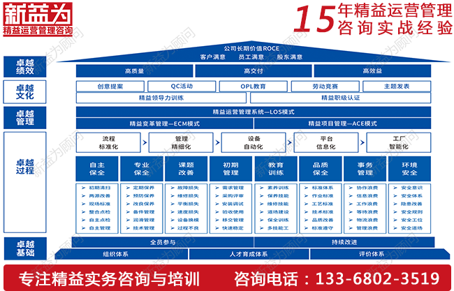 TPM設(shè)備管理如何實(shí)現(xiàn)降本增效？
